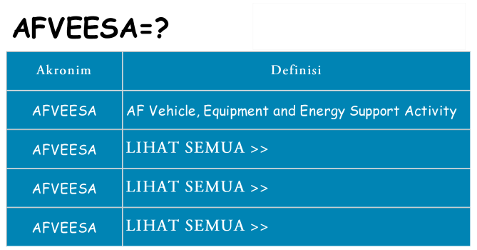 Apa afveesa berdiri untuk