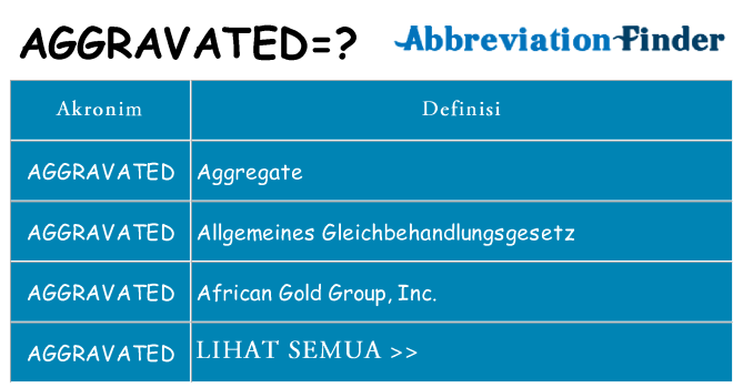 Apa aggravated berdiri untuk