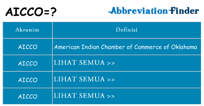 Apa aicco berdiri untuk