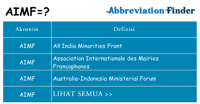 Apa aimf berdiri untuk