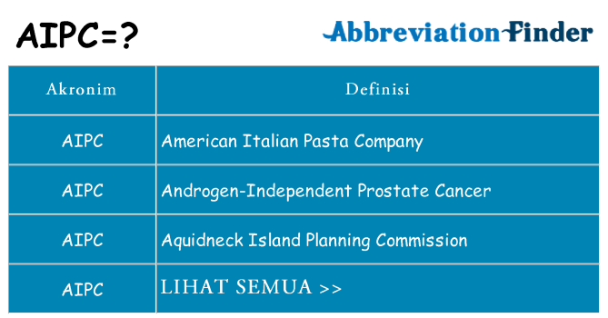 Apa aipc berdiri untuk