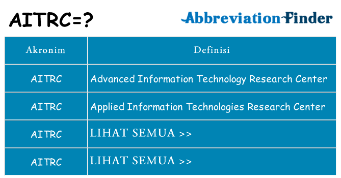 Apa aitrc berdiri untuk