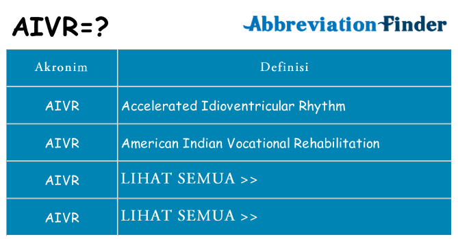 Apa aivr berdiri untuk