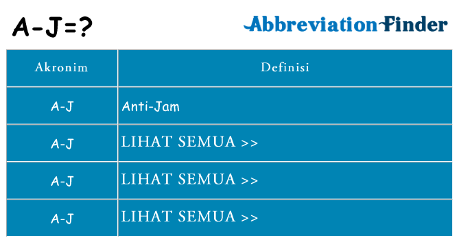 Apa a-j berdiri untuk