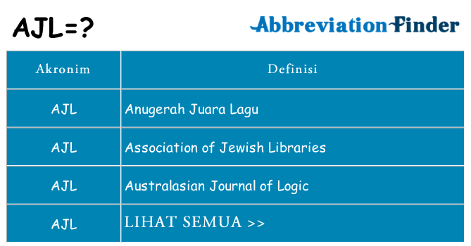 Apa ajl berdiri untuk