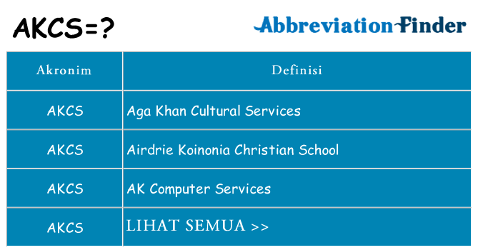 Apa akcs berdiri untuk