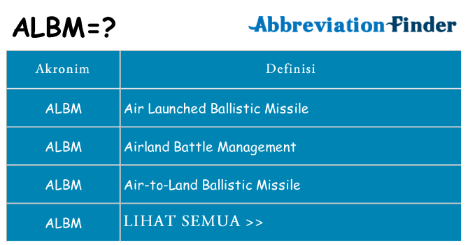 Apa albm berdiri untuk