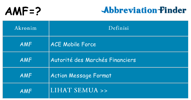 Apa amf berdiri untuk