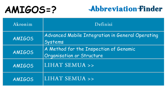 Apa amigos berdiri untuk