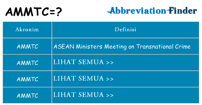 Apa ammtc berdiri untuk