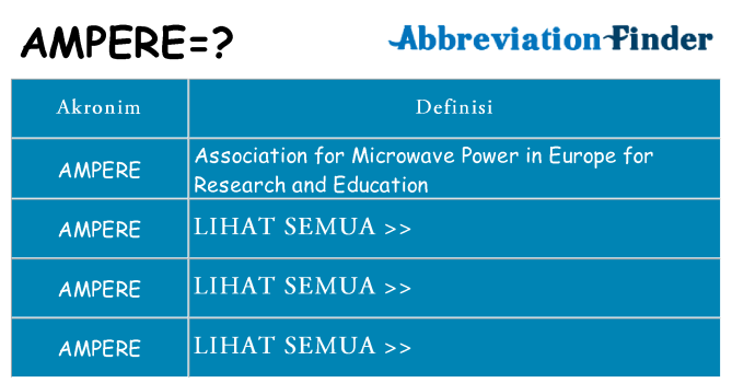 Apa ampere berdiri untuk