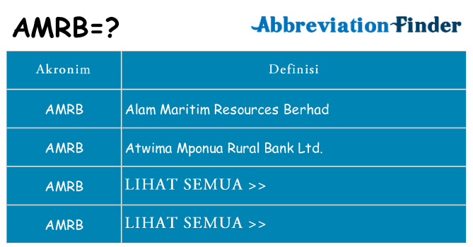 Apa amrb berdiri untuk