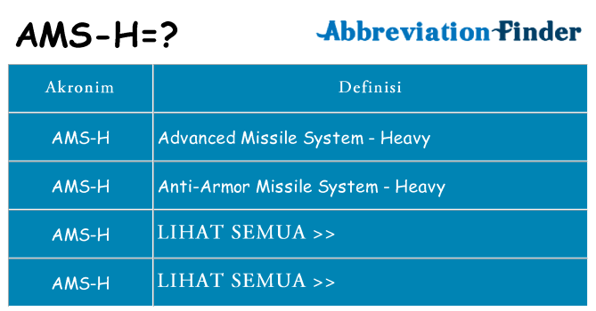 Apa ams-h berdiri untuk