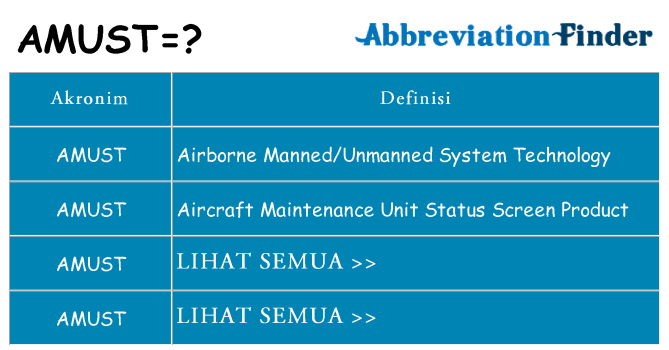 Apa amust berdiri untuk