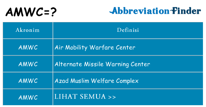 Apa amwc berdiri untuk