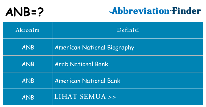 Apa anb berdiri untuk