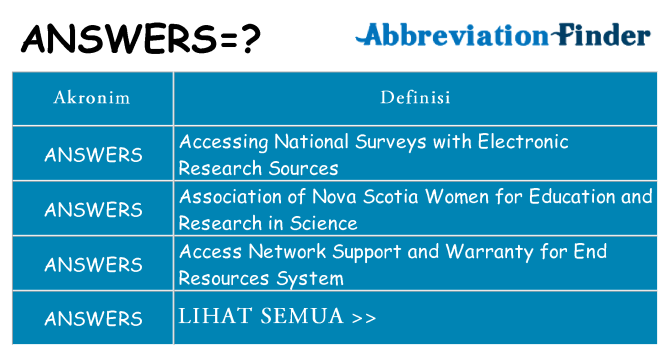 Apa answers berdiri untuk