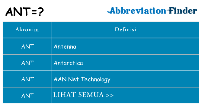 Apa ant berdiri untuk