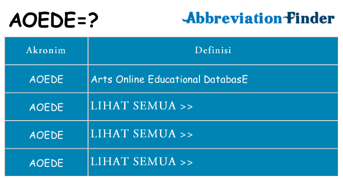 Apa aoede berdiri untuk