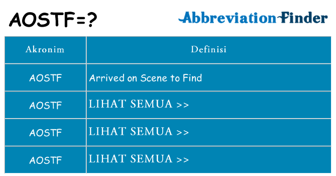 Apa aostf berdiri untuk