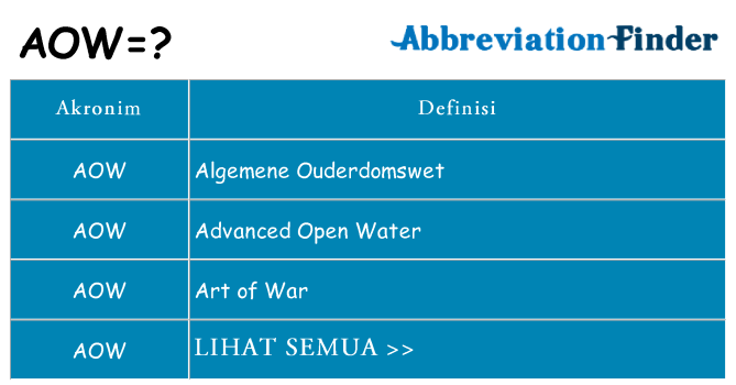 Apa aow berdiri untuk