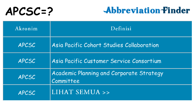 Apa apcsc berdiri untuk