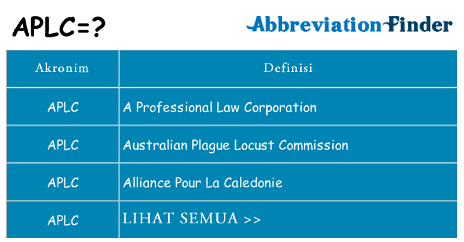 Apa aplc berdiri untuk