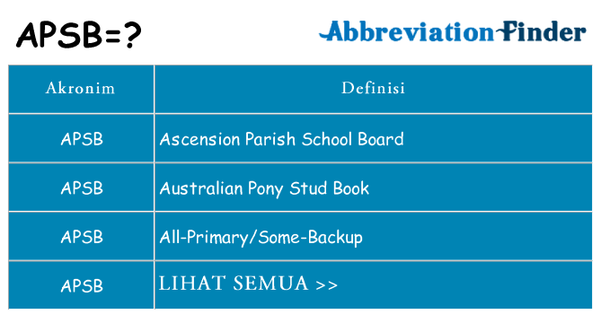 Apa apsb berdiri untuk