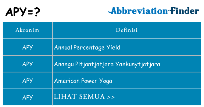 Apa apy berdiri untuk
