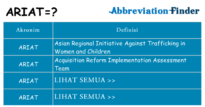 Apa ariat berdiri untuk