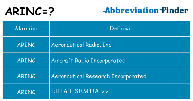 Apa arinc berdiri untuk