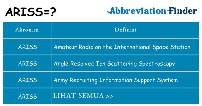 Apa ariss berdiri untuk