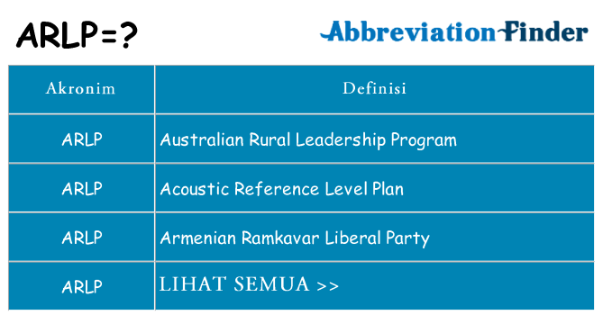 Apa arlp berdiri untuk