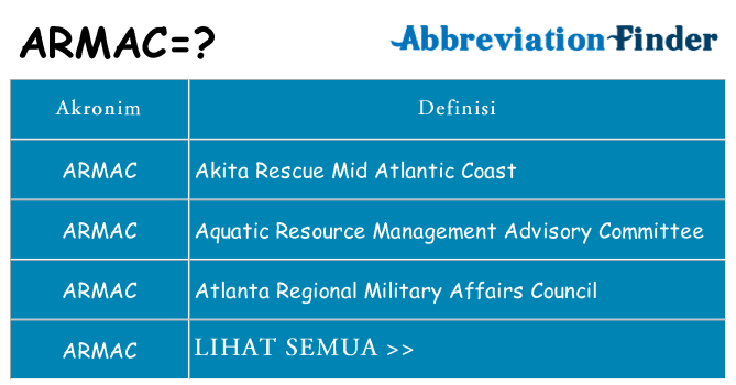 Apa armac berdiri untuk