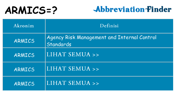 Apa armics berdiri untuk