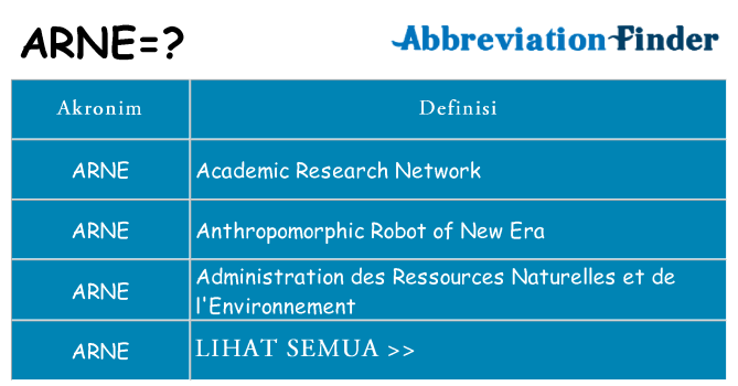 Apa arne berdiri untuk