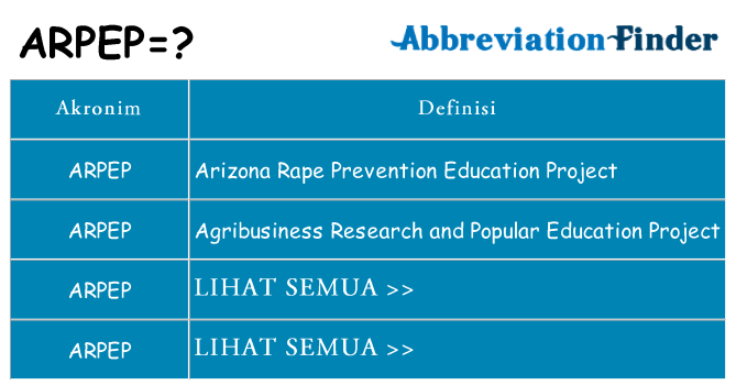 Apa arpep berdiri untuk
