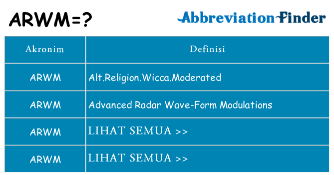 Apa arwm berdiri untuk