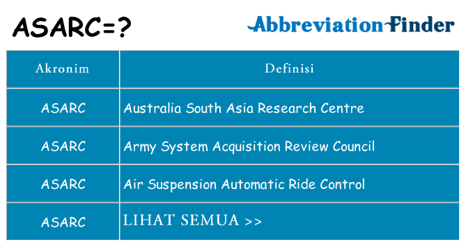 Apa asarc berdiri untuk