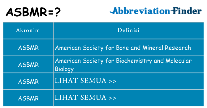 Apa asbmr berdiri untuk