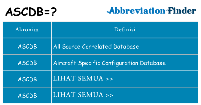 Apa ascdb berdiri untuk