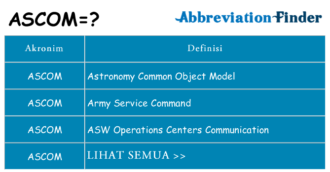 Apa ascom berdiri untuk
