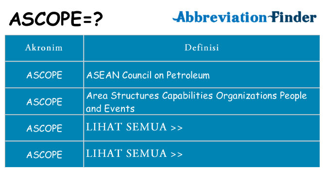 Apa ascope berdiri untuk