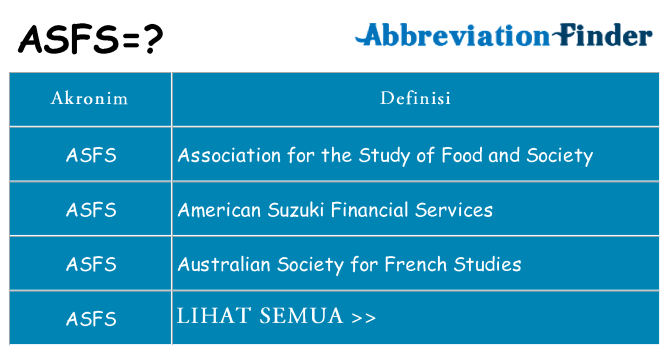 Apa asfs berdiri untuk