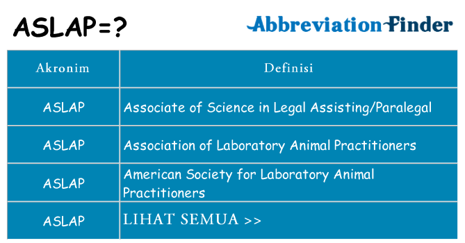 Apa aslap berdiri untuk