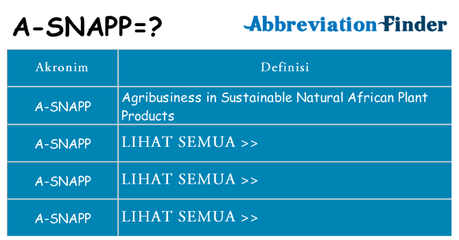 Apa a-snapp berdiri untuk
