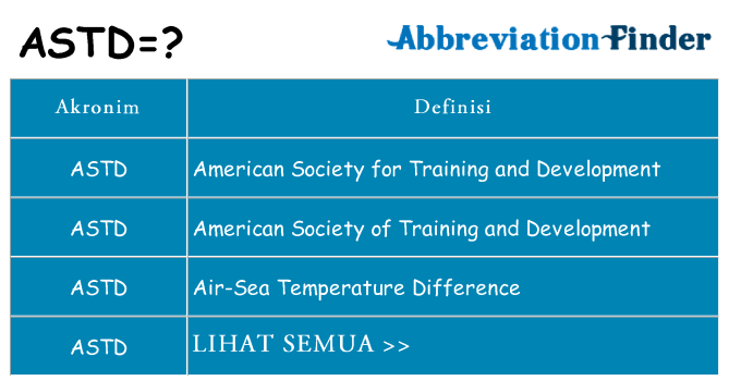 Apa astd berdiri untuk