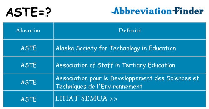 Apa aste berdiri untuk