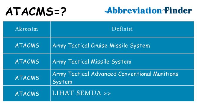 Apa atacms berdiri untuk