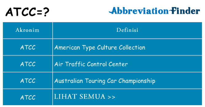 Apa atcc berdiri untuk